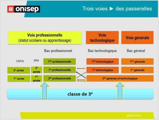 Onisep-classeDe3eme-768x578.jpg